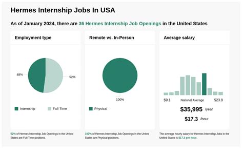 hermes job reviews|hermes internships.